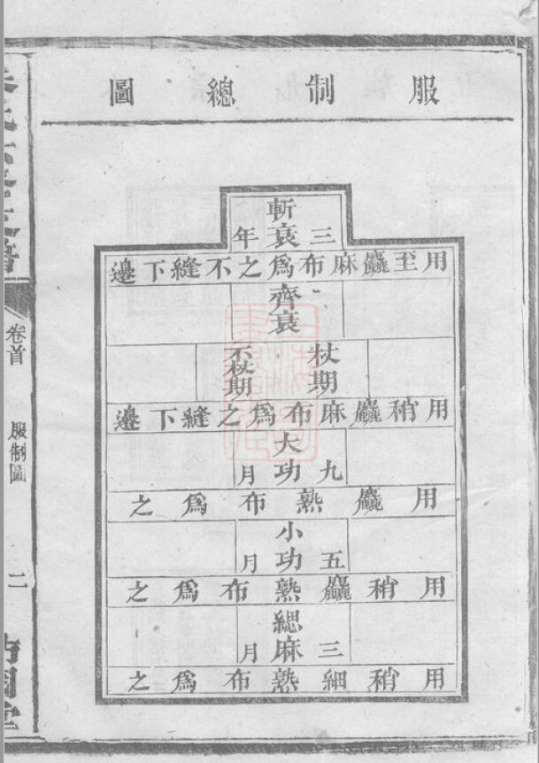 朱氏家谱522本朱氏族谱朱家宗谱家训明清民国时期资料