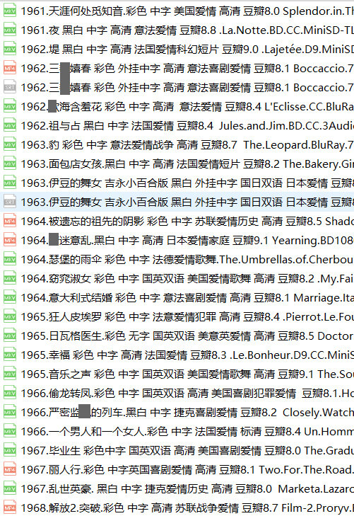 世界经典爱情电影124部乱世佳人罗马假日魂断蓝桥茶花女茜茜公主