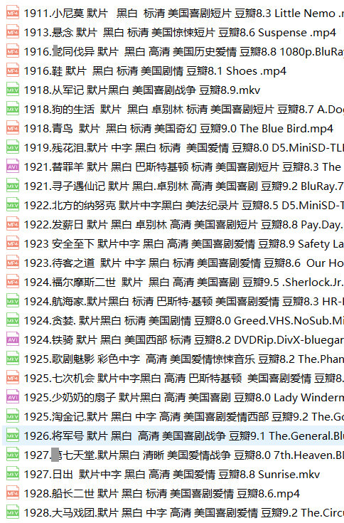 美国高分老电影195部费雯丽卓别林乱世佳人罗马假日美国老片