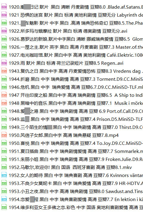 瑞典西班牙老电影94部奥地利挪威丹麦瑞士荷兰加拿大老电影茜茜公主