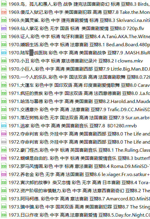 国外喜剧老电影150部世界经典老片卓别林喜剧片