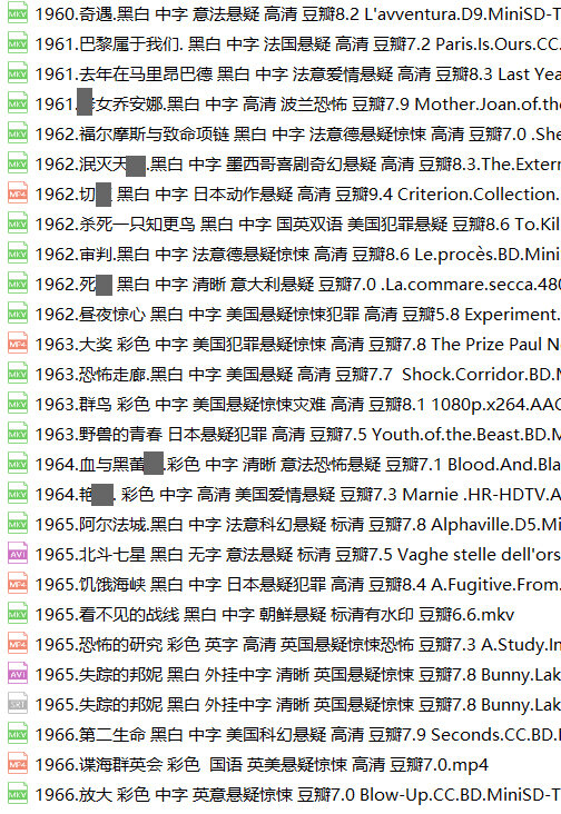 世界经典悬疑电影145部全球悬疑片福尔摩斯希区柯克