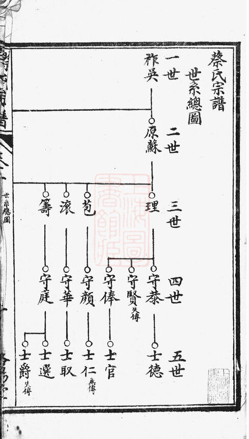 蔡氏家谱120本蔡氏族谱蔡家宗谱家训明清民国古籍