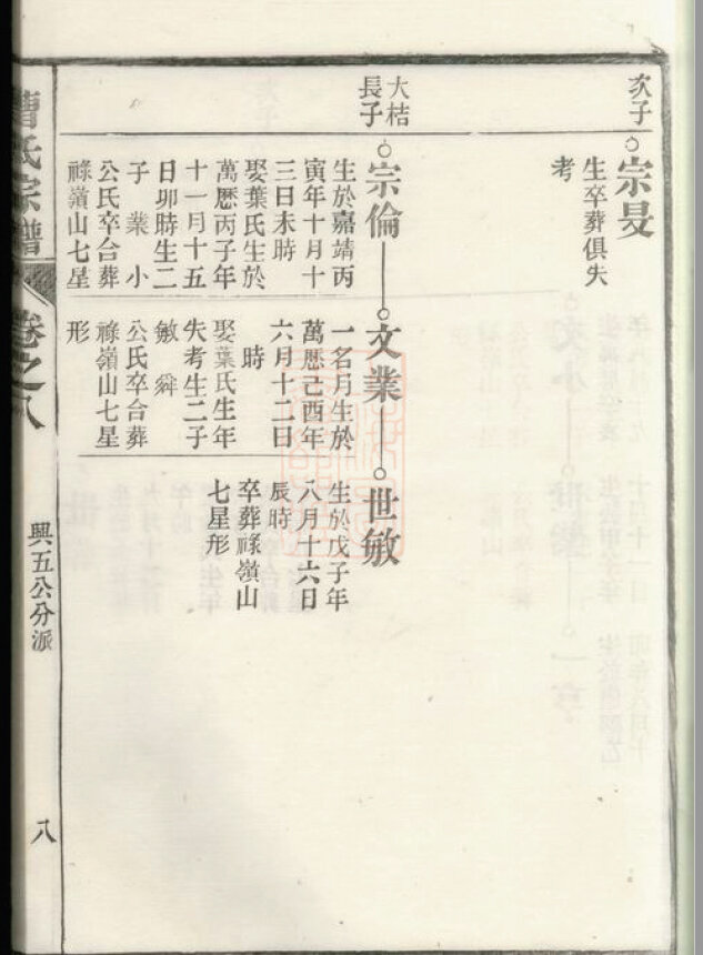 曹氏家谱237本曹氏族谱曹家宗谱家训明清民国古籍