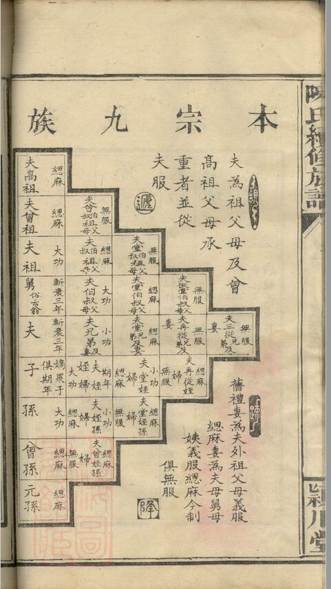 陈氏家谱1089本陈氏族谱陈家宗谱家训明清民国古籍