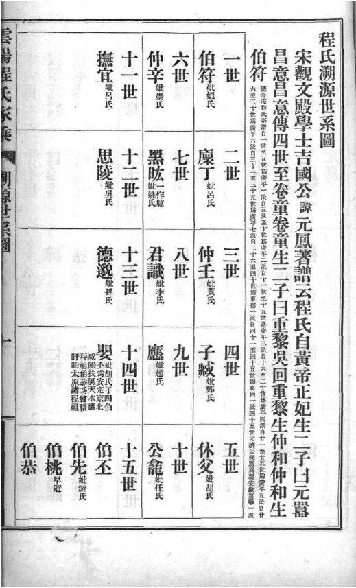 程氏家谱269本族谱程家宗谱家训明清民国古籍
