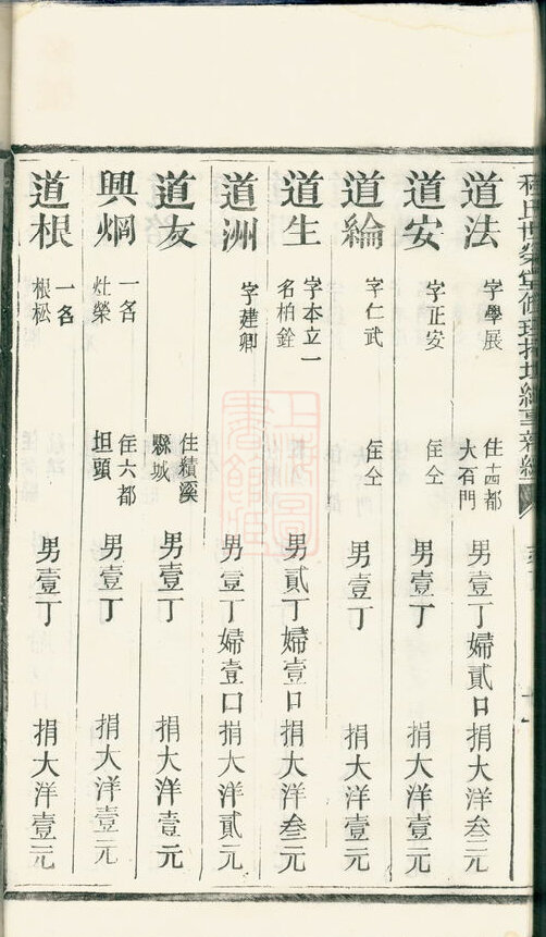 程氏家谱269本族谱程家宗谱家训明清民国古籍
