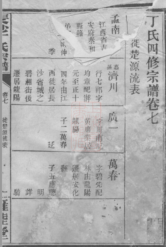 丁氏家谱274本丁氏族谱丁家宗谱家训明清民国古籍