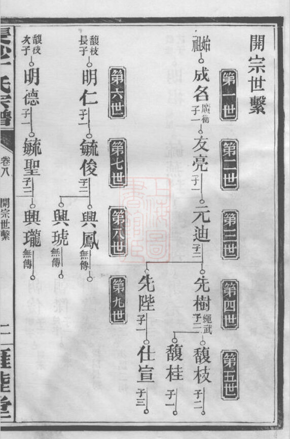 丁氏家谱274本丁氏族谱丁家宗谱家训明清民国古籍