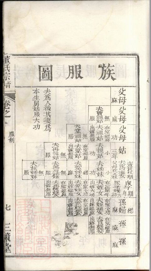 董氏家谱66本董氏族谱董家宗谱家训明清民国古籍