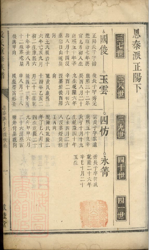 段氏家谱21本段氏族谱段家宗谱家训明清民国古籍