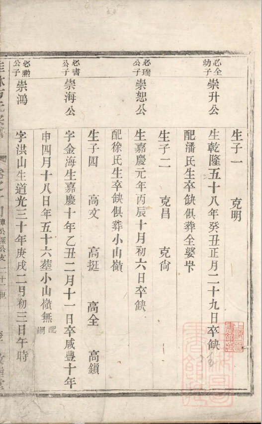 方氏家谱336本族谱方家宗谱家训明清民国古籍