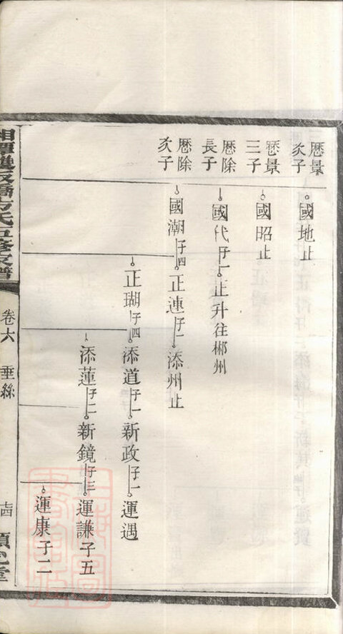 方氏家谱336本族谱方家宗谱家训明清民国古籍
