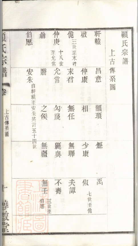 顾氏家谱173本顾氏族谱顾家宗谱家训明清民国古籍
