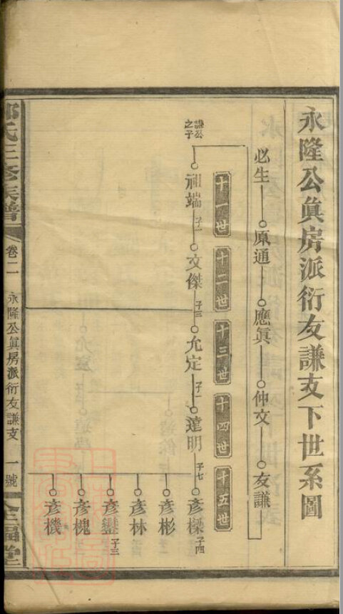 郭氏家谱369本族谱郭家宗谱家训明清民国古籍