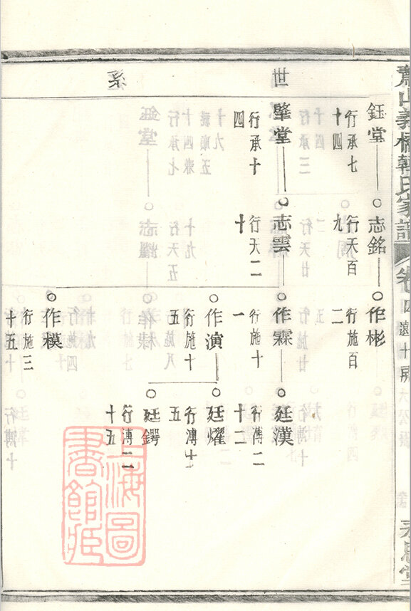 韩氏家谱87本韩氏族谱韩家宗谱家训明清民国古籍