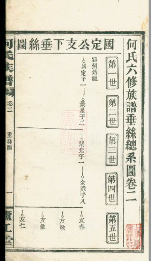 何氏家谱484本何氏族谱何家宗谱家训明清民国古籍
