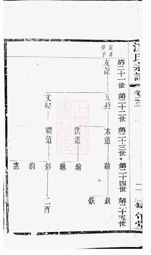 江氏家谱109本江氏族谱江家宗谱家训明清民国古籍