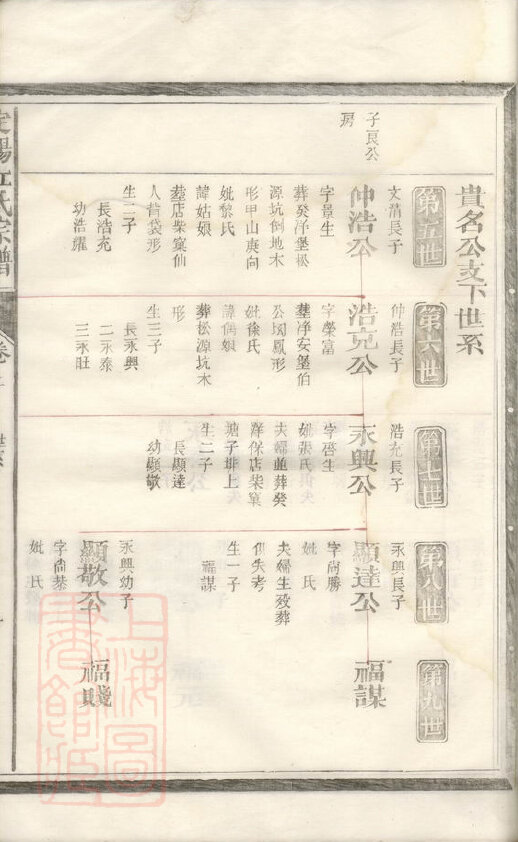 江氏家谱109本江氏族谱江家宗谱家训明清民国古籍