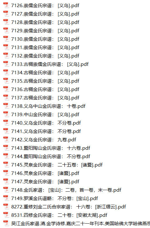 金氏家谱220本金氏族谱金家宗谱家训明清民国古籍