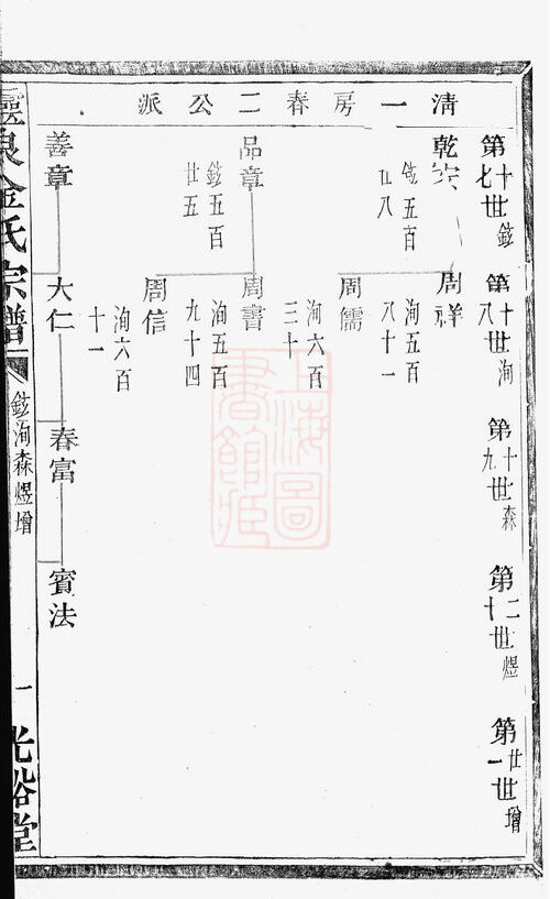 金氏家谱220本金氏族谱金家宗谱家训明清民国古籍