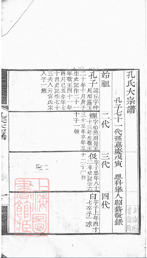 孔氏家谱24本孔氏族谱孔家宗谱家训明清民国古籍