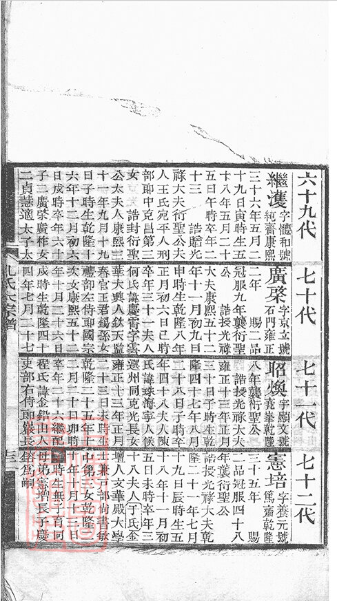 孔氏家谱24本孔氏族谱孔家宗谱家训明清民国古籍