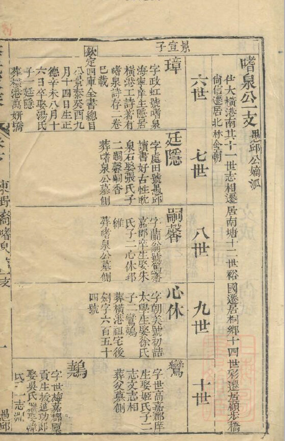 李氏家谱943本李氏族谱李家宗谱家训明清民国古籍