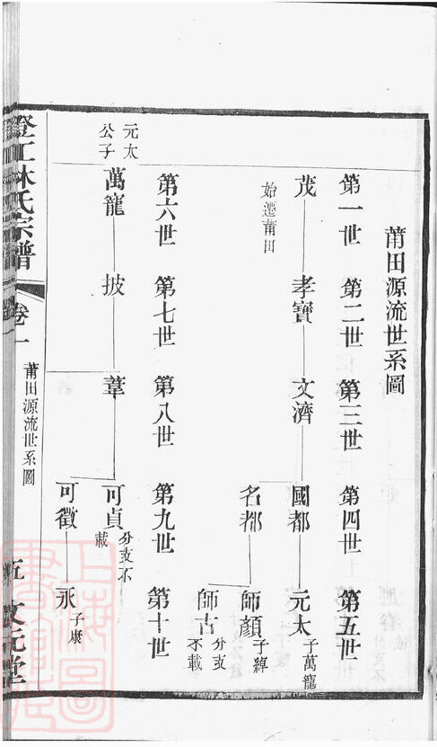 林氏家谱77本林氏族谱林家宗谱家训明清民国古籍
