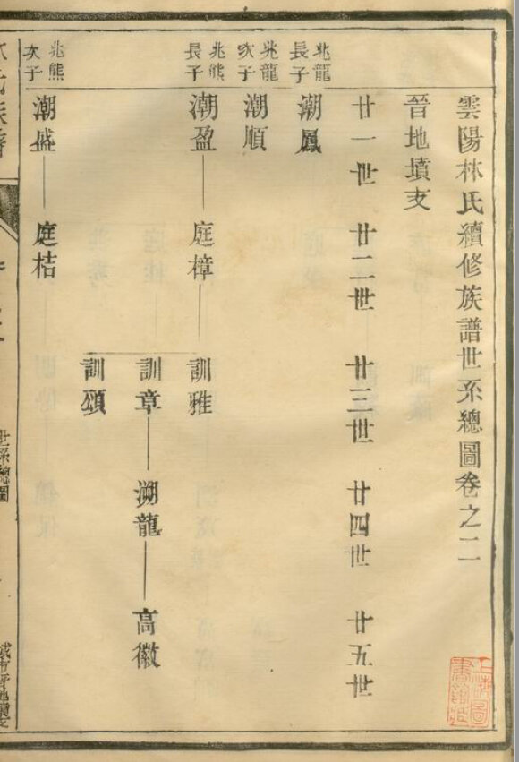 林氏家谱77本林氏族谱林家宗谱家训明清民国古籍