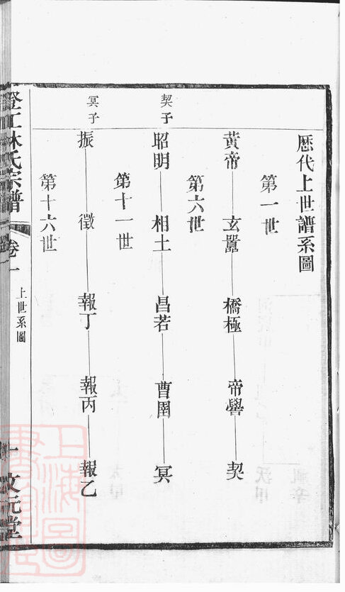 林氏家谱77本林氏族谱林家宗谱家训明清民国古籍