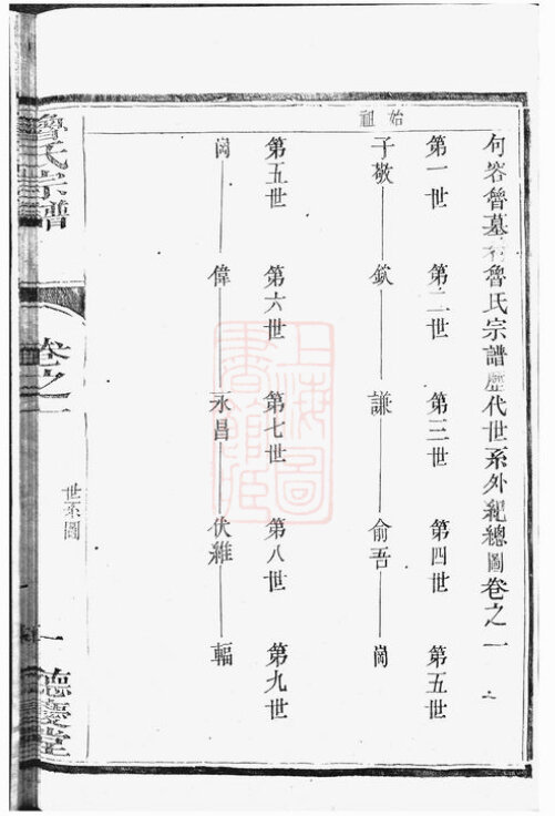 鲁氏家谱18本鲁氏族谱鲁家宗谱家训明清民国古籍