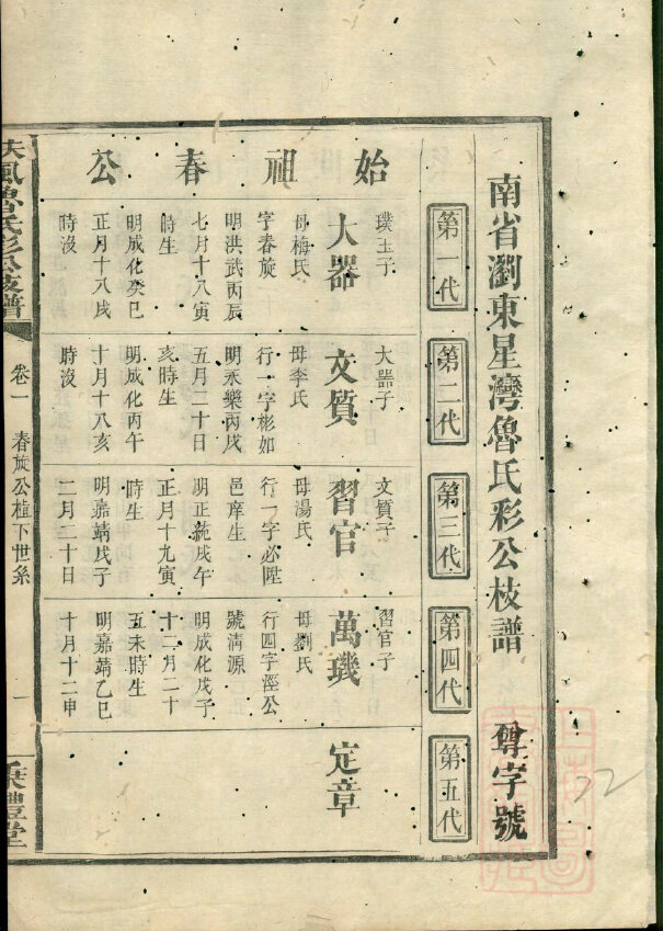 鲁氏家谱18本鲁氏族谱鲁家宗谱家训明清民国古籍