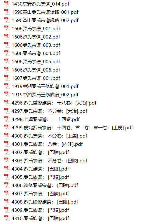 罗氏家谱214本罗氏族谱罗家宗谱家训明清民国古籍