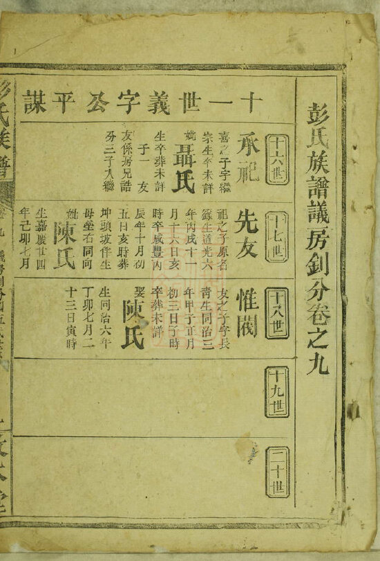 彭氏家谱111本族谱彭家宗谱家训明清民国古籍