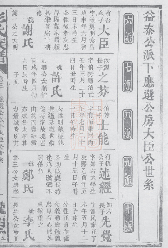 彭氏家谱111本族谱彭家宗谱家训明清民国古籍