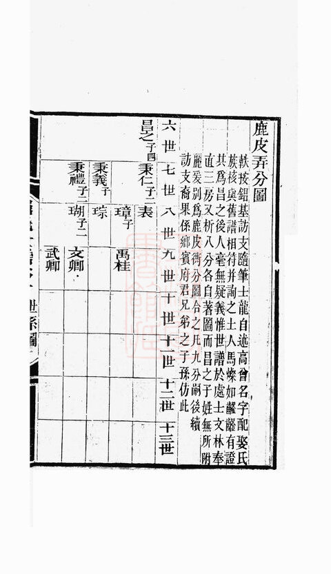 屈氏家谱5本屈氏族谱屈家宗谱家训明清民国古籍