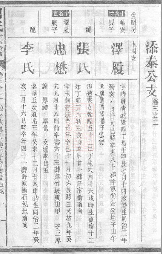 屈氏家谱5本屈氏族谱屈家宗谱家训明清民国古籍