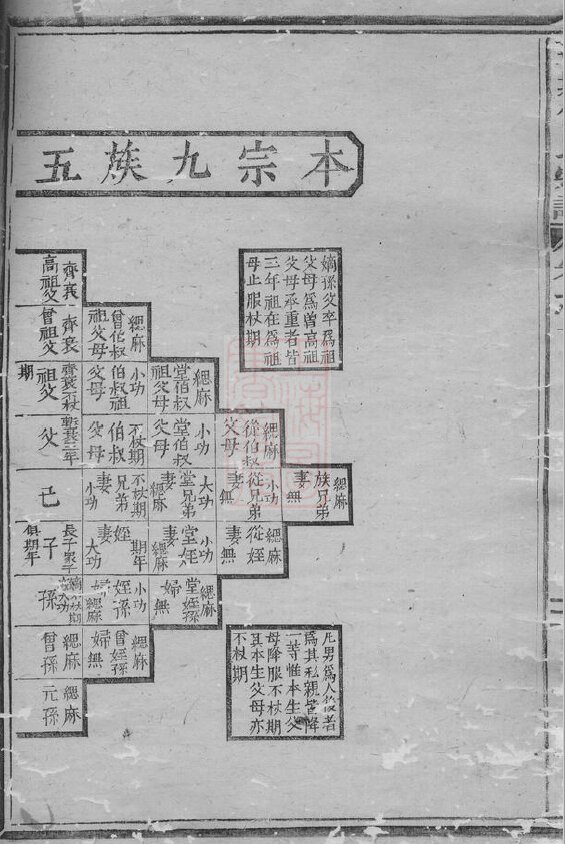 任氏家谱79本任氏族谱任家宗谱家训明清民国古籍