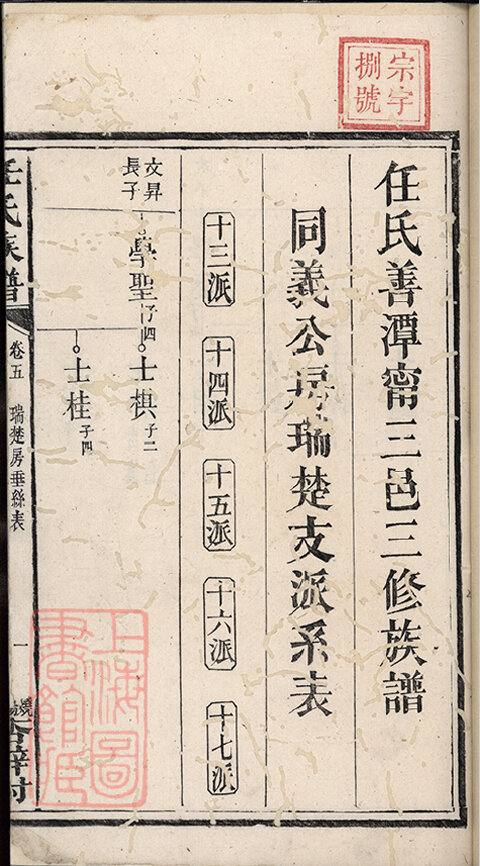 任氏家谱79本任氏族谱任家宗谱家训明清民国古籍