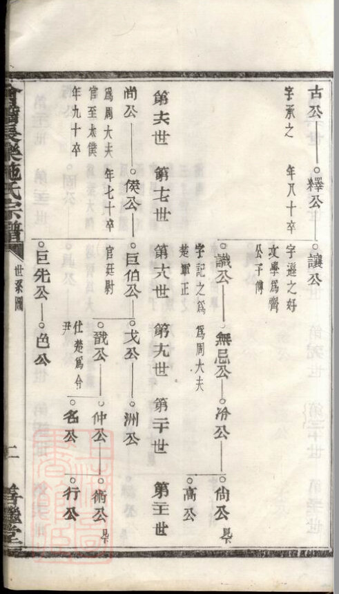 施氏家谱103本施氏族谱施家宗谱家训明清民国古籍