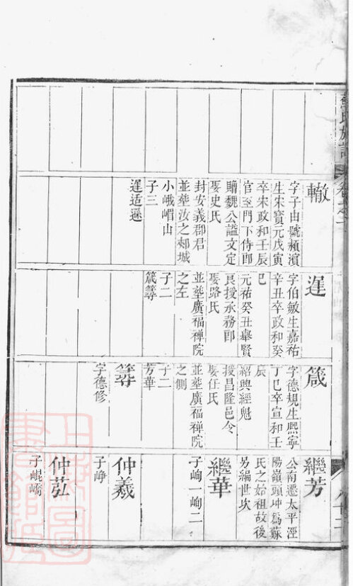 苏氏家谱17本族谱苏家宗谱家训明清民国古籍
