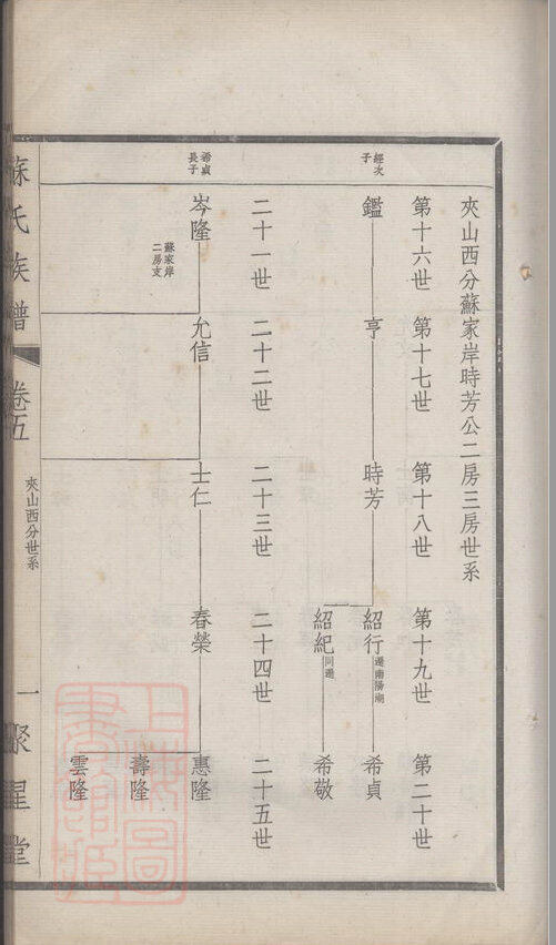 苏氏家谱17本族谱苏家宗谱家训明清民国古籍