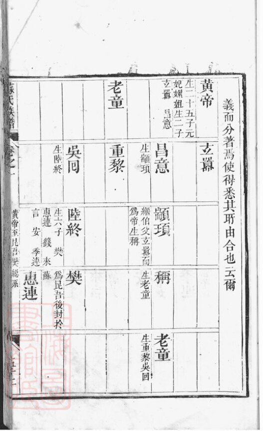 苏氏家谱17本族谱苏家宗谱家训明清民国古籍