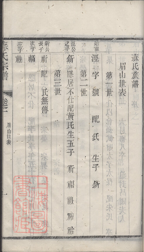 苏氏家谱17本族谱苏家宗谱家训明清民国古籍