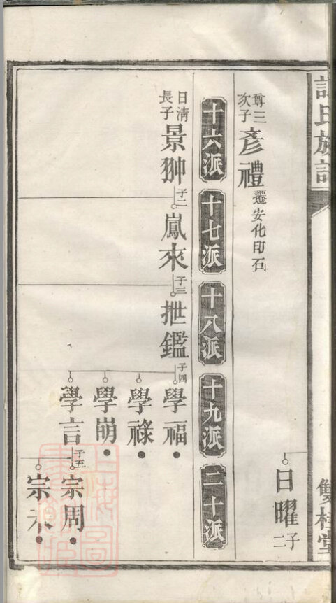 谭氏家谱77本族谱谭家宗谱家训明清民国古籍