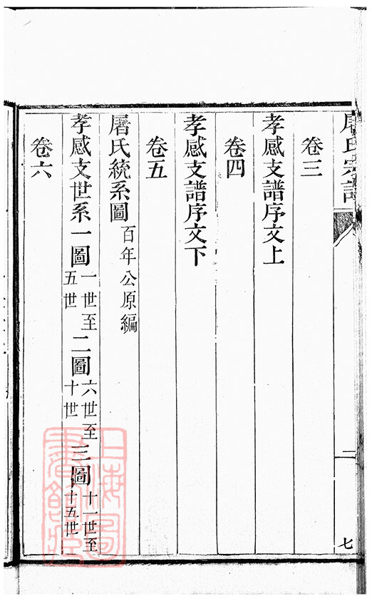 屠氏家谱27本屠氏族谱屠家宗谱家训明清民国古籍