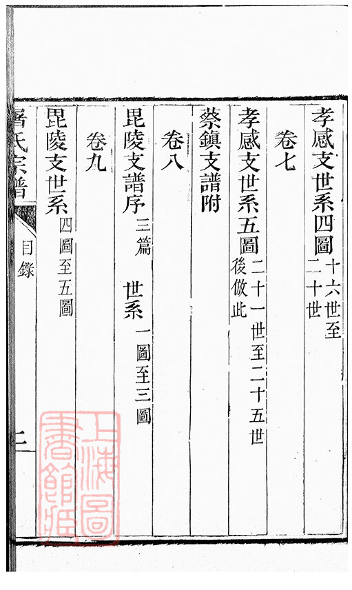 屠氏家谱27本屠氏族谱屠家宗谱家训明清民国古籍
