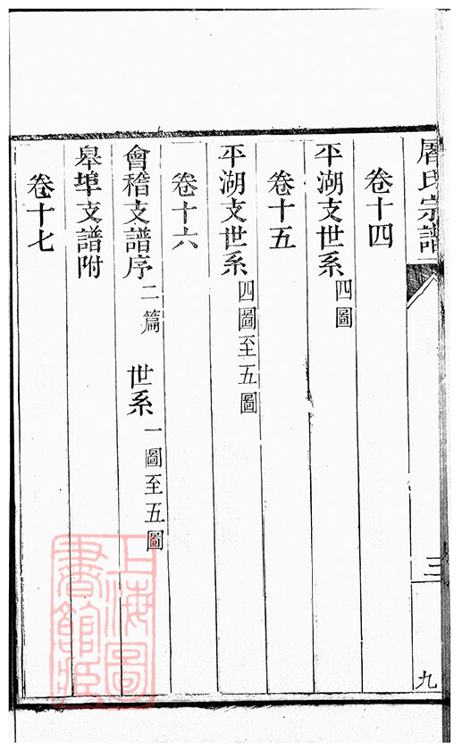 屠氏家谱27本屠氏族谱屠家宗谱家训明清民国古籍