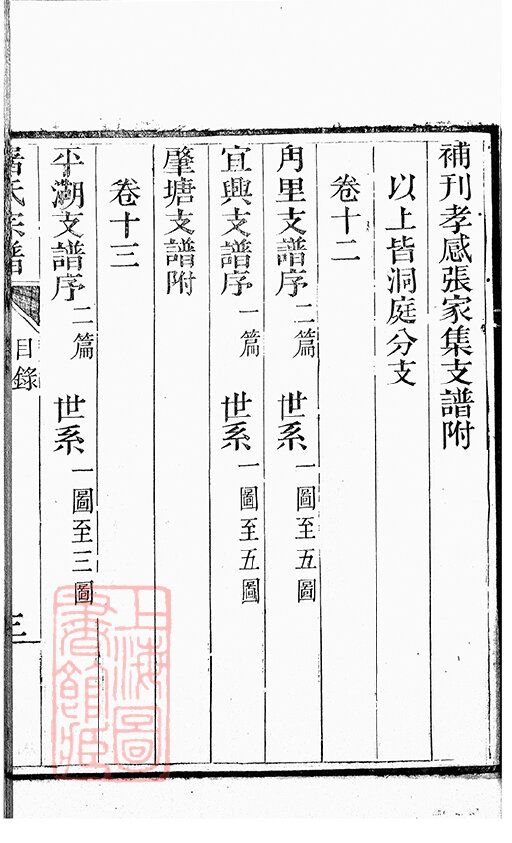 屠氏家谱27本屠氏族谱屠家宗谱家训明清民国古籍